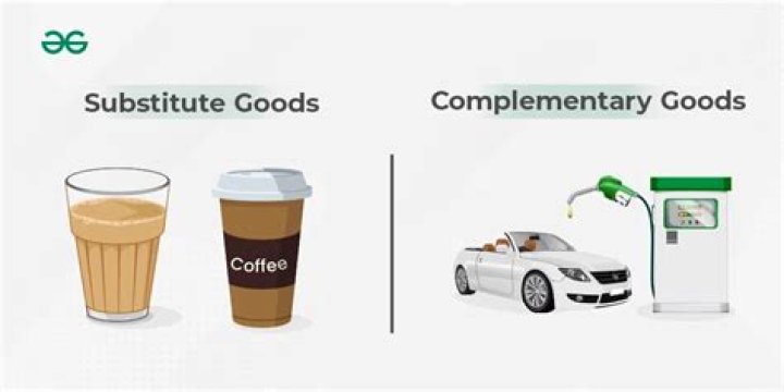 What is a complementary good and a substitute good?