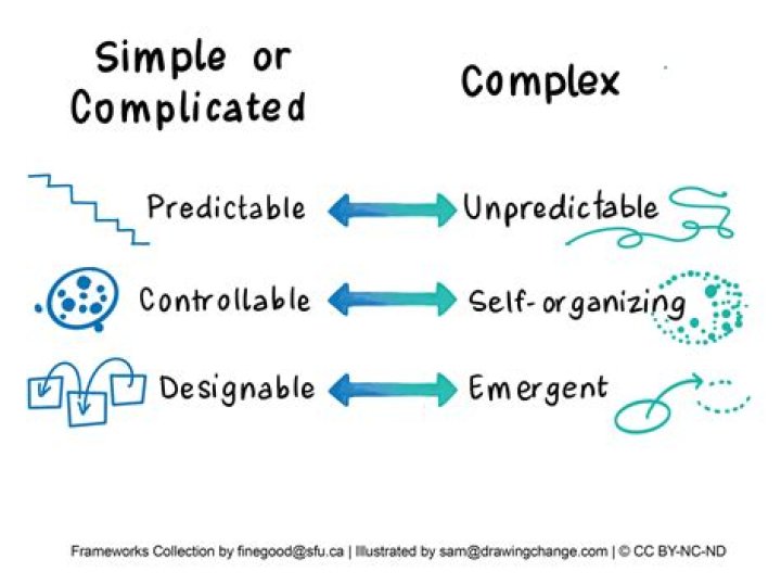 What is a complicated issue?