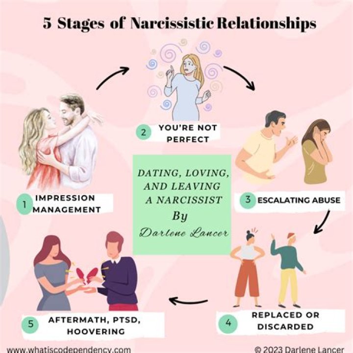 What is a conversational narcissist?