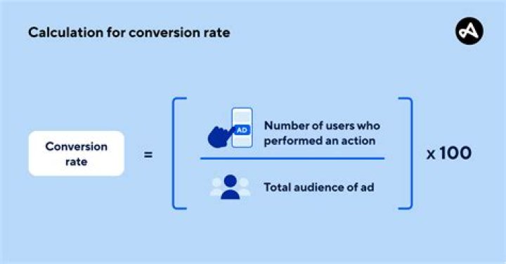 What is a conversion rate in FIFA 22?