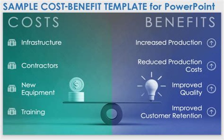 What is a cost benefit example?