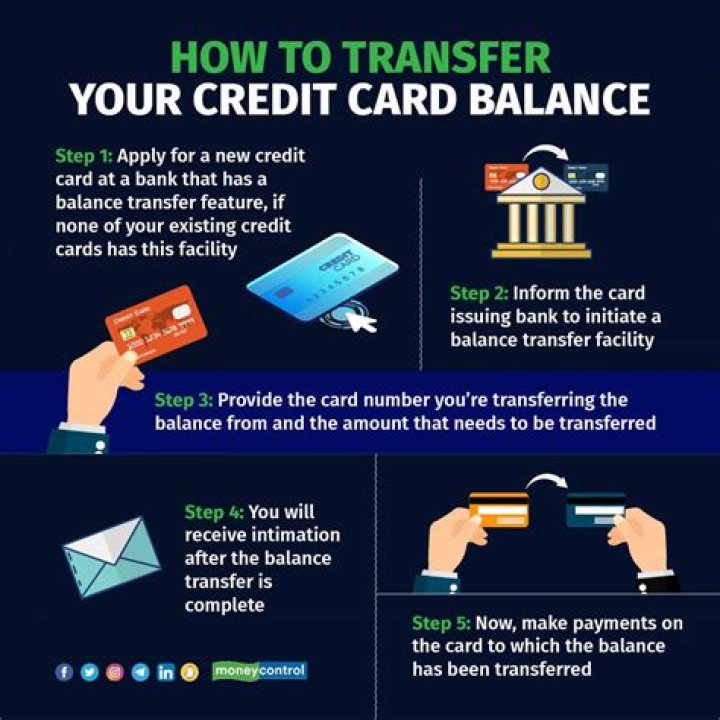 What is a credit card balance?