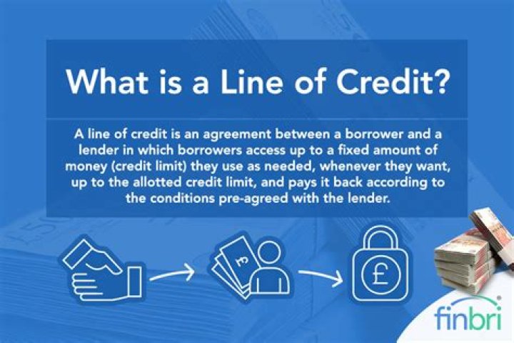 What is a credit line balance?