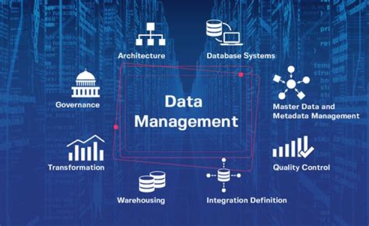 What is a data resource management?