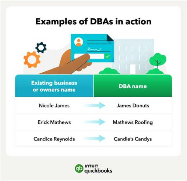 What is a DBA request?