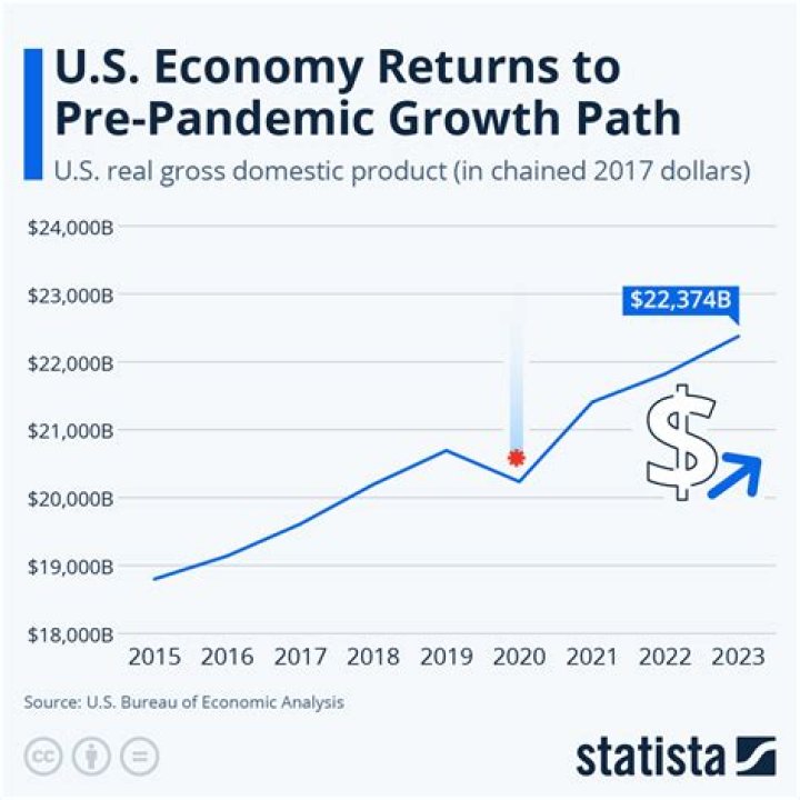 What is a decline in economic growth called?