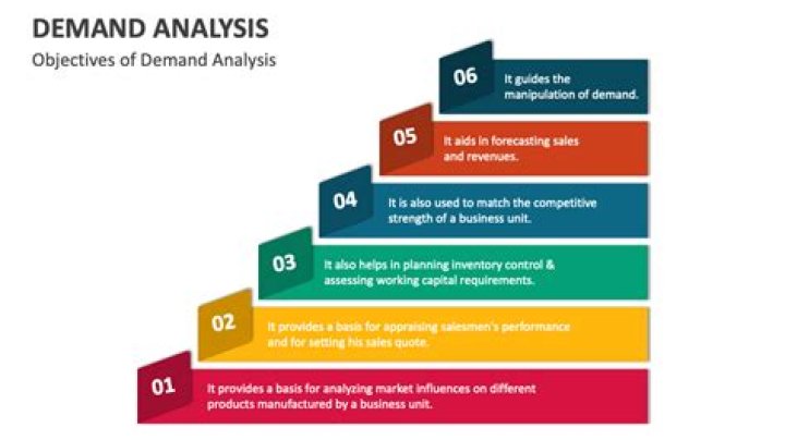 What is a demand analysis example?