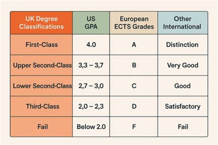 What is a distinction in UJ?