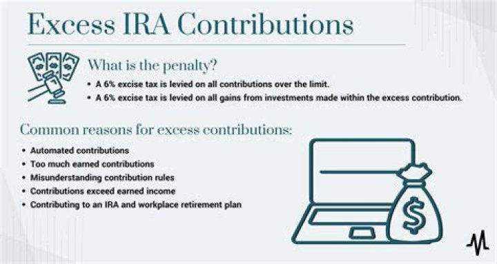 What is a excess contribution?
