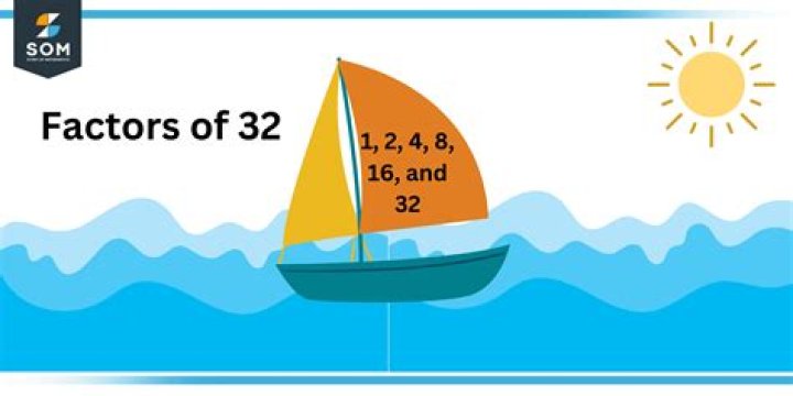 What is a factor of 32 and 48?