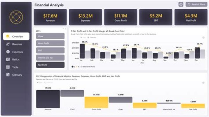 What is a financial good?
