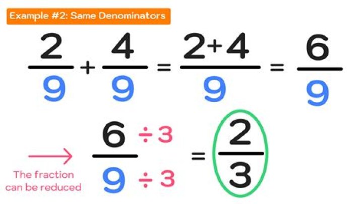 What is a fraction that can be reduced called?