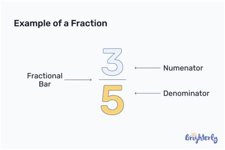 What is a fraction with no numerator?