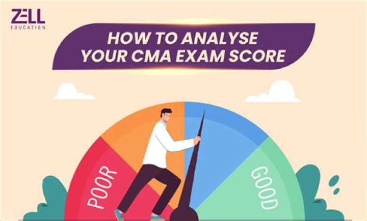 What is a good CMA score?