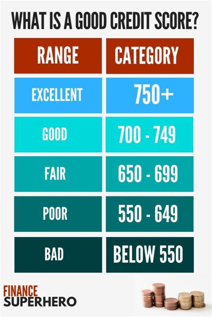 What is a good starting credit?