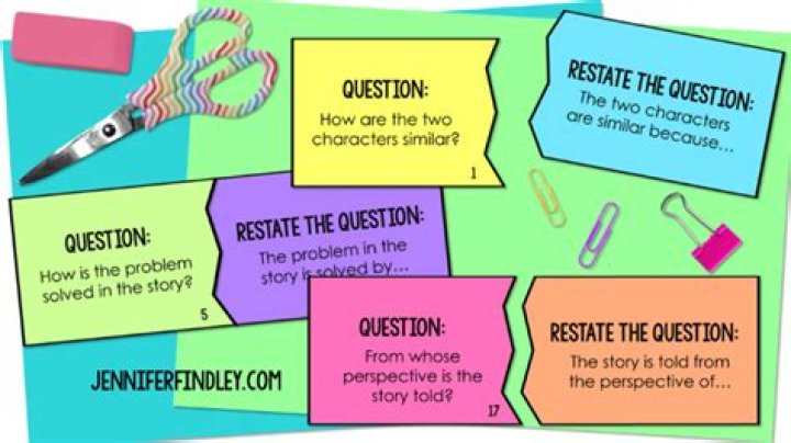 What is a good way to restate a question?