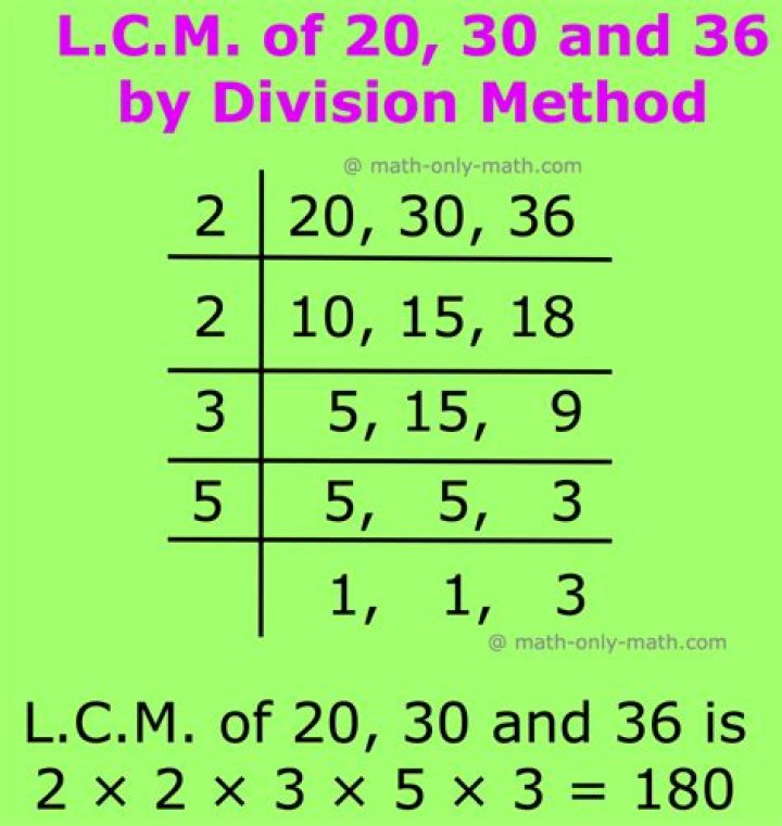What is a LCM problem?