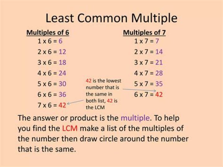 What is a least common multiple of 32?