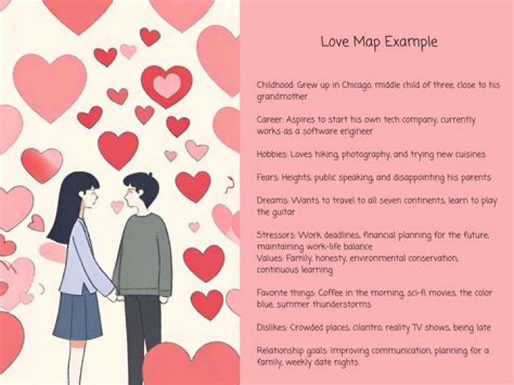 What is a love partnership?