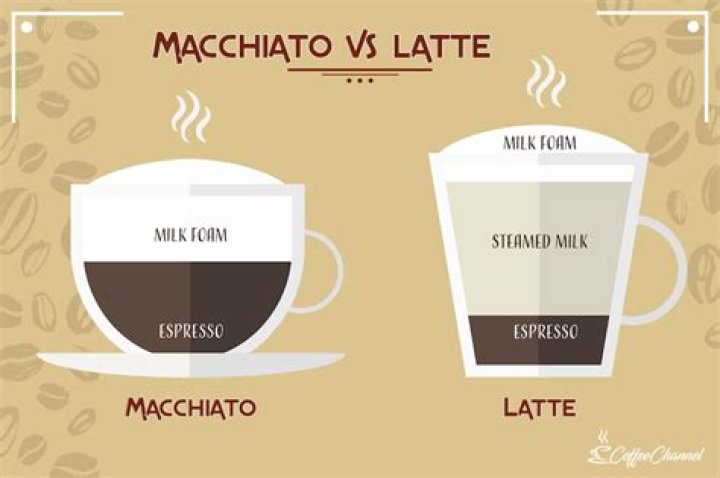 What is a macchiato vs latte?