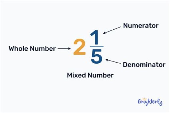 What is a mixed number example?