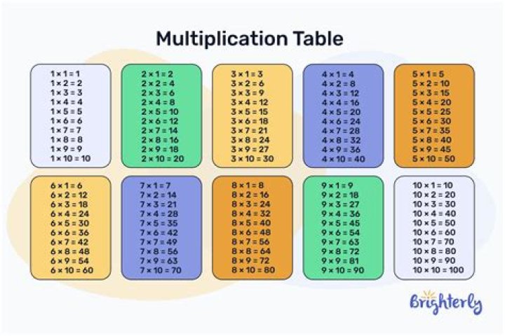 What is a multiple of 12 and 18?