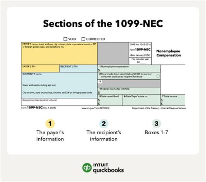 What is a non 1099 distribution?