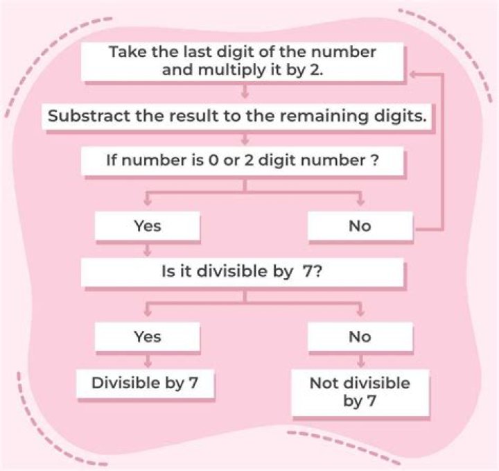 What is a number divisible by 6 but not 3?