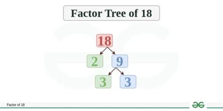 What is a prime factor tree of 18?