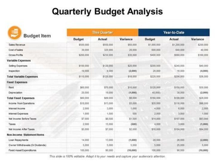 What is a quarterly budget?