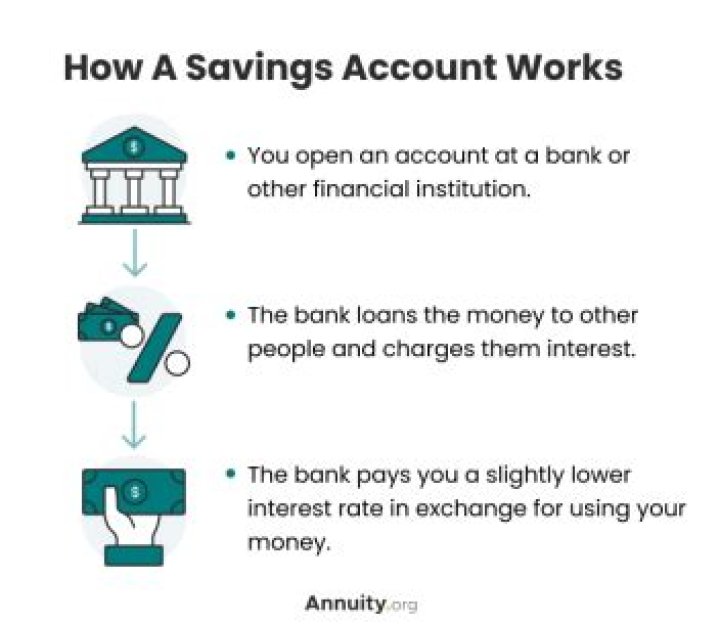 What is a quick way to determine which savings account?