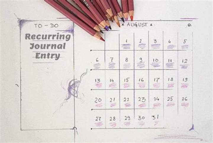What is a recurring journal entry?