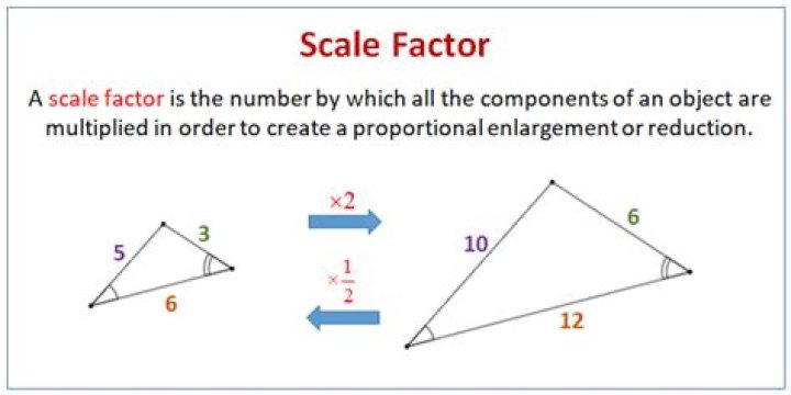 What is a scale factor in math?