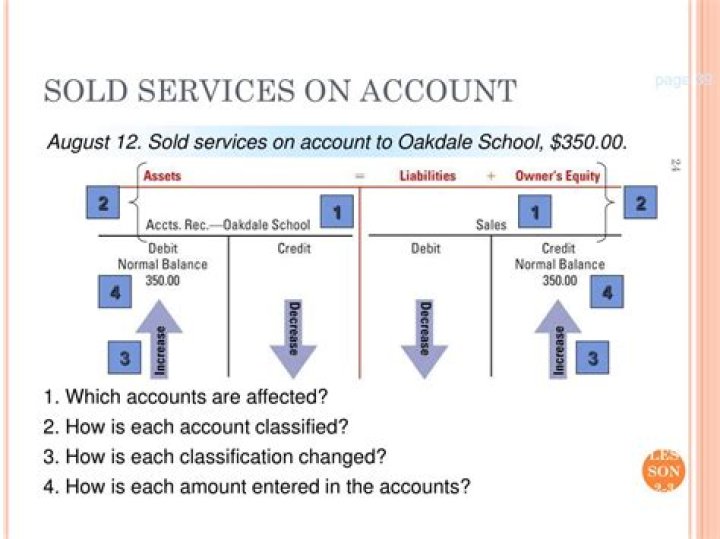 What is a sold services on account?