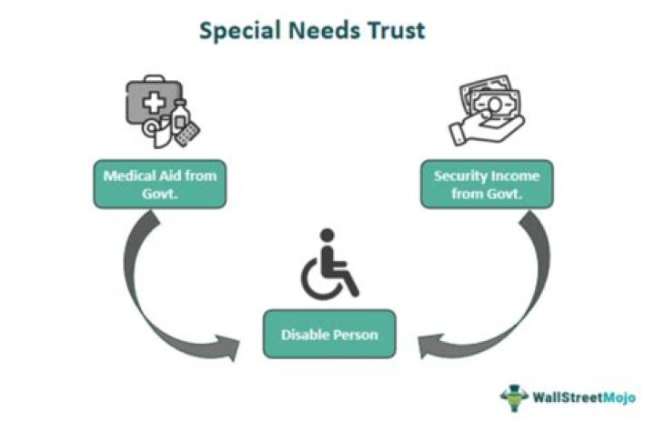 What is a special needs trust SSI?