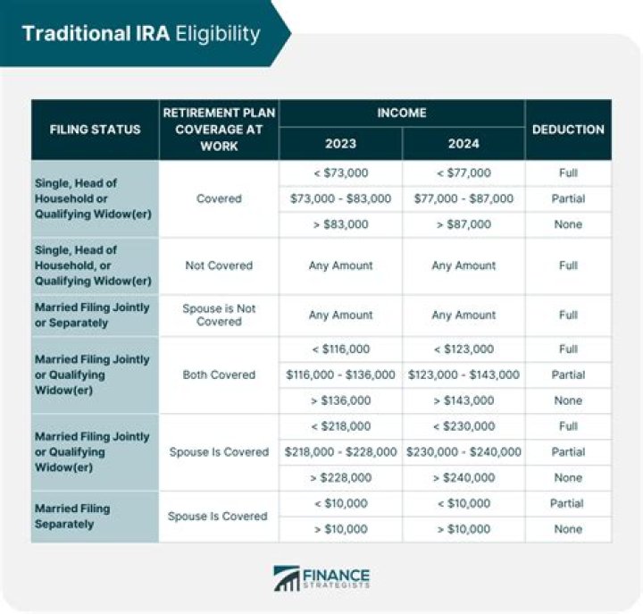 What is a sponsored retirement plan?