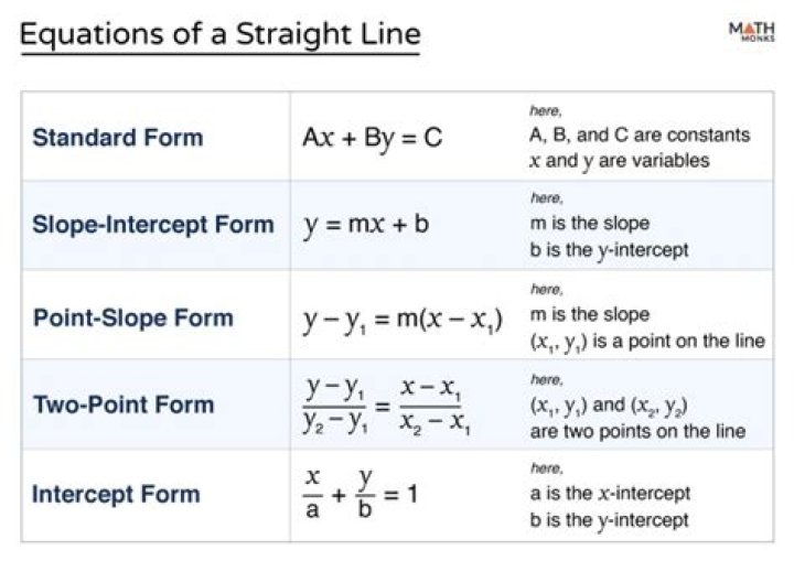 What is a straight forward question?
