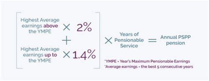 What is a typical pension formula?