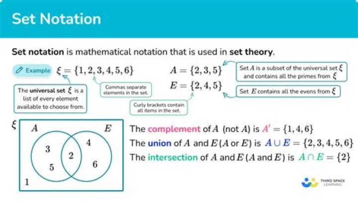 What is AB in sets examples?