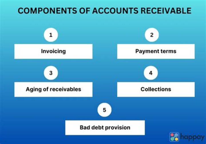 What is account receivable procedure?