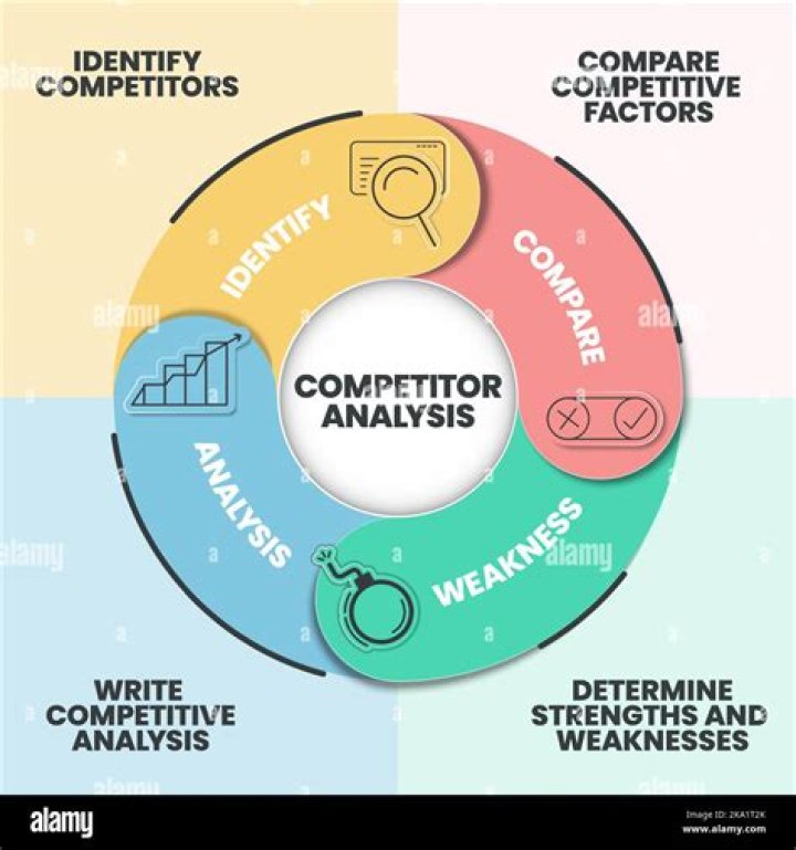 What is acquiring the competitor?