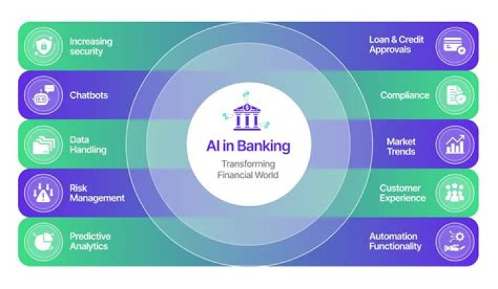 What is Adi in banking?