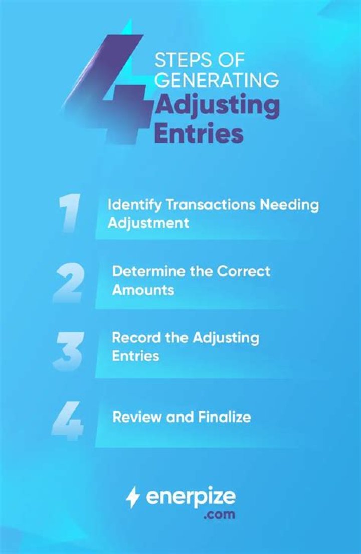 What is adjusting entries and its types?