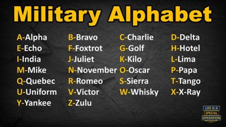 What is Alpha beta alphabet?