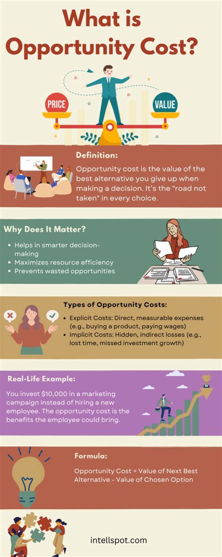 What is alternative opportunity cost?