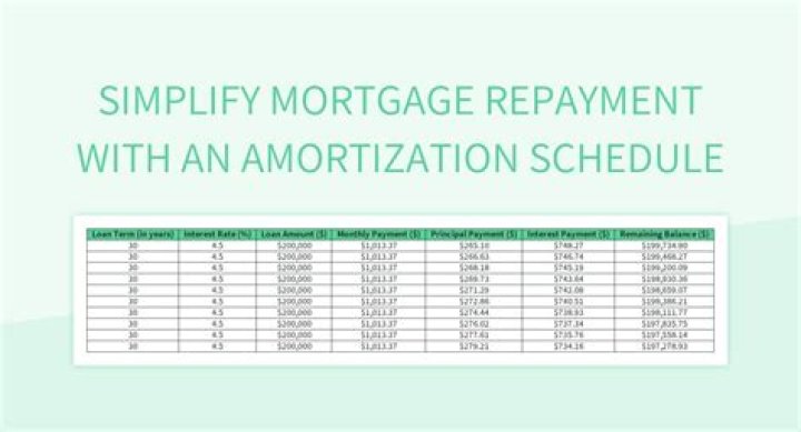 What is amortization schedule mortgage?