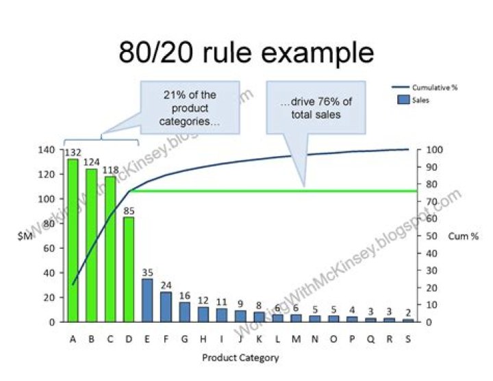 What is an 80/20 combo loan?