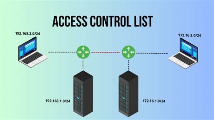 What is an Access file?