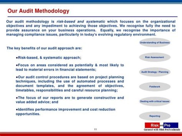 What is an audit methodology?