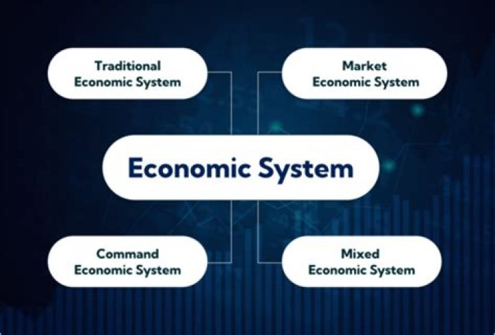 What is an economic system what are the basic problems of an economic system?